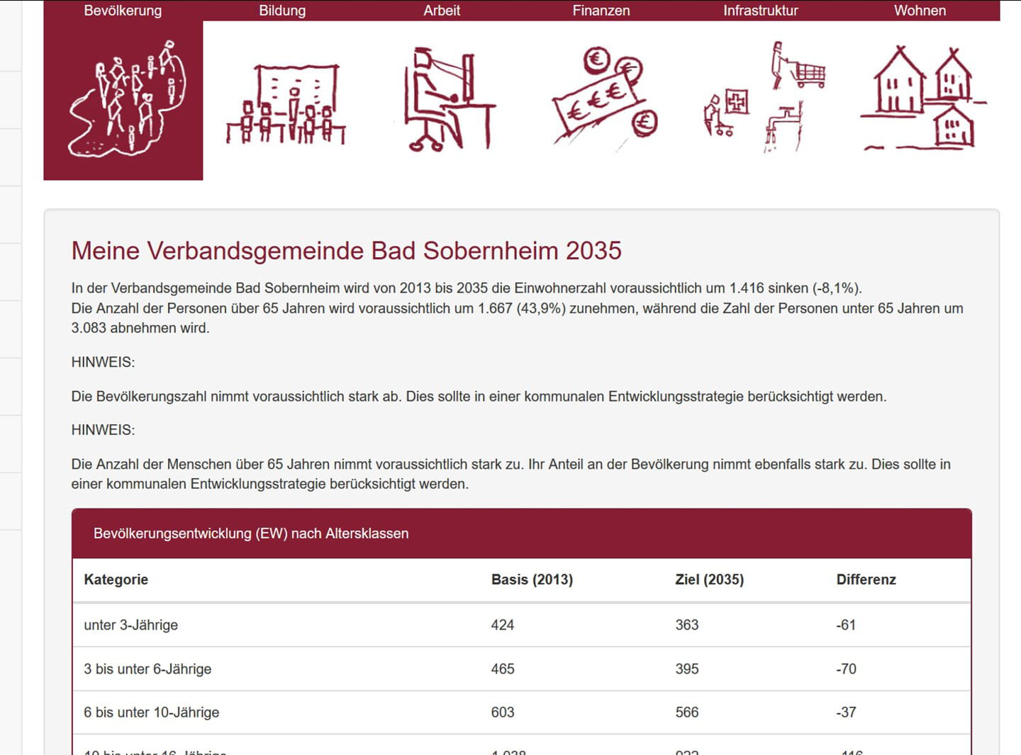 Leerstandsrisikorechner